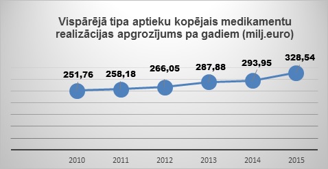 ZVA_statistika