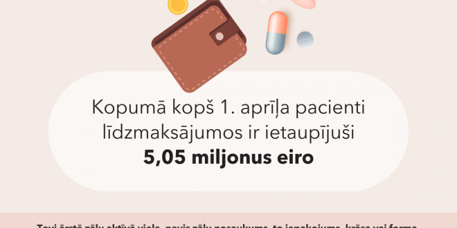 Pacientu līdzmaksājumi par zālēm piecu mēnešu laikā samazinājušies par 5 miljoniem eiro