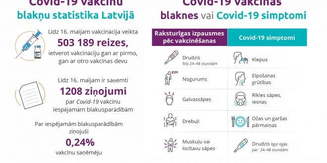 Infografika: Covid-19 simptomi un vakcīnu blaknes