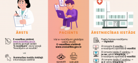 Ārstniecības iestādes 60% pacientu pieņem, izmantojot e‑nosūtījumus